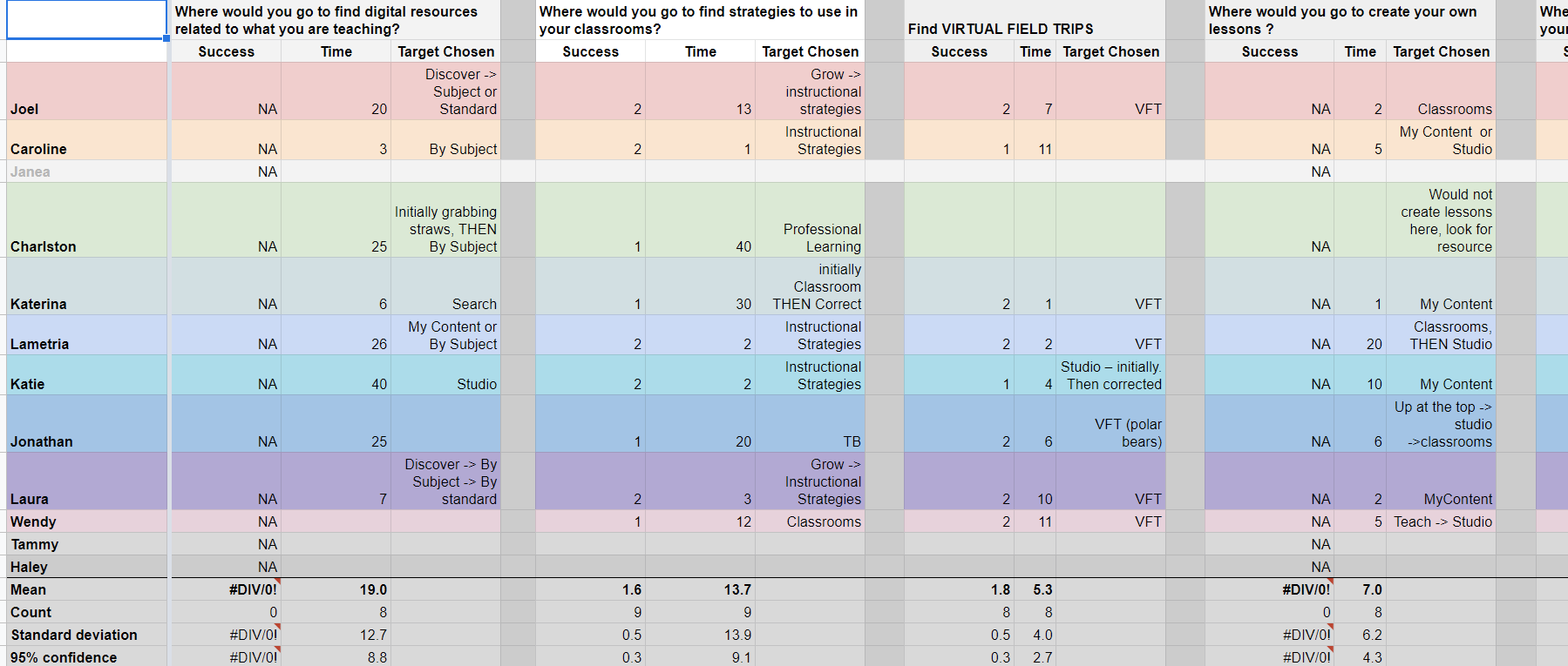 Research synthesis and pattern identification