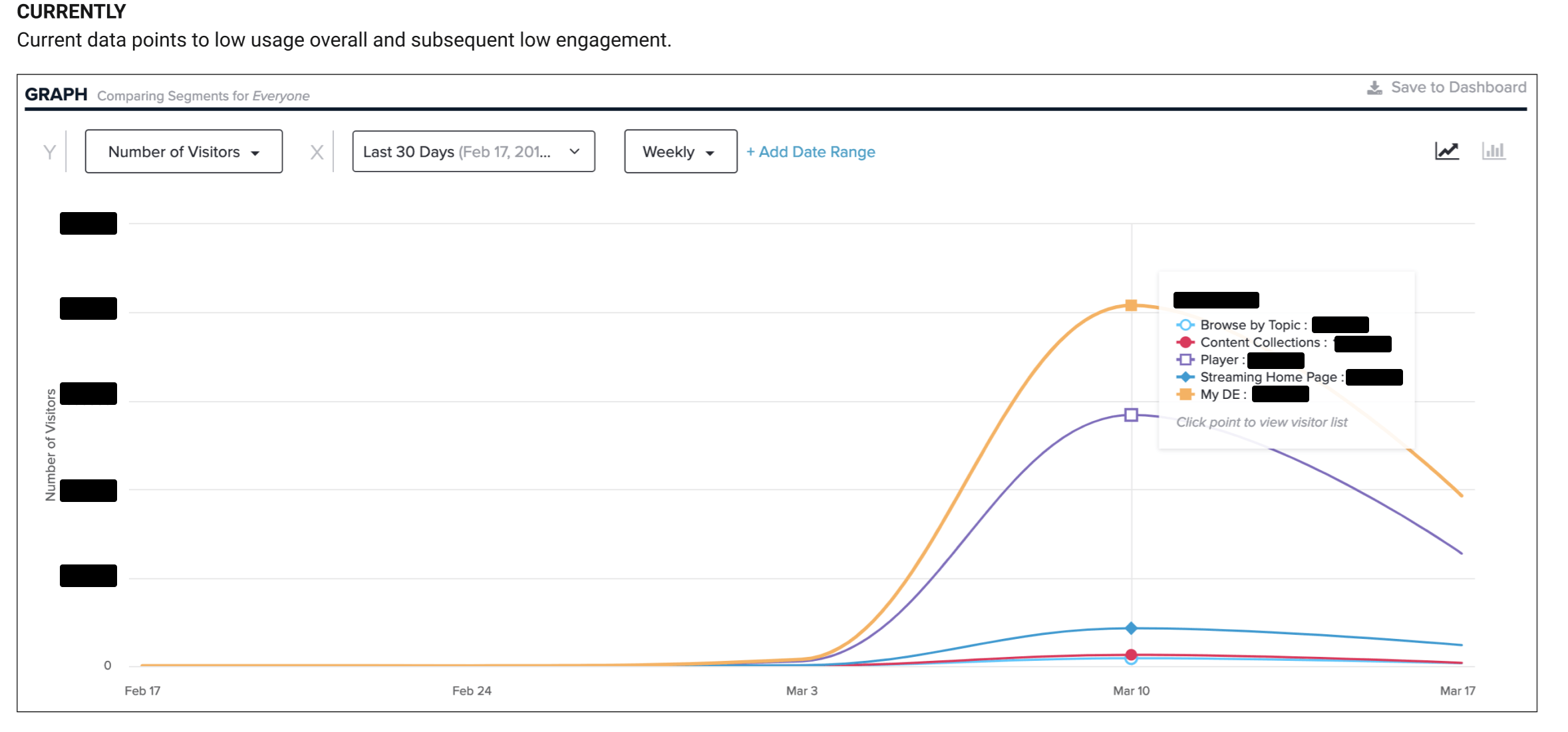 Analytics data from the original homepage showing low engagement