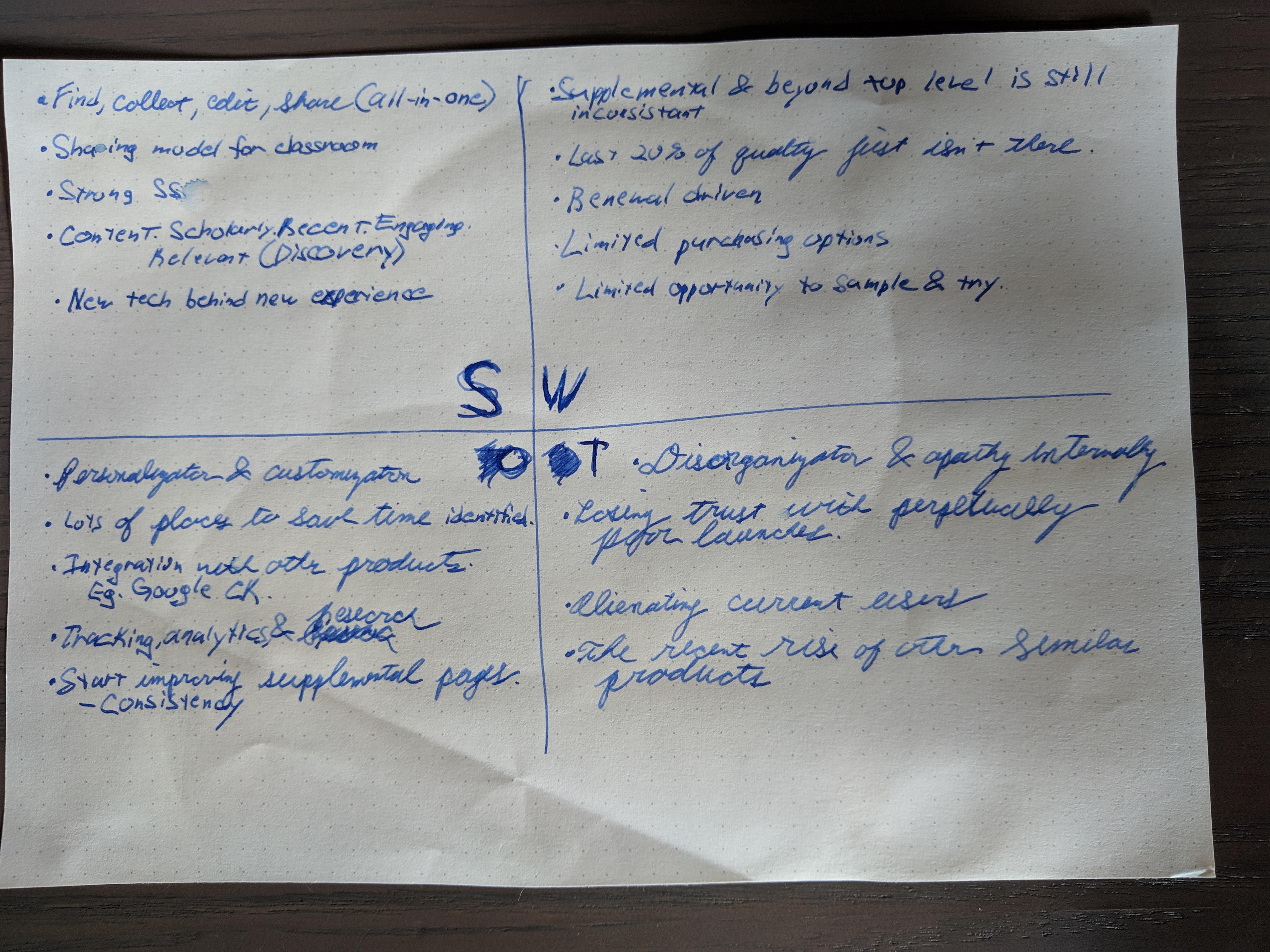 SWOT analysis for the homepage redesign