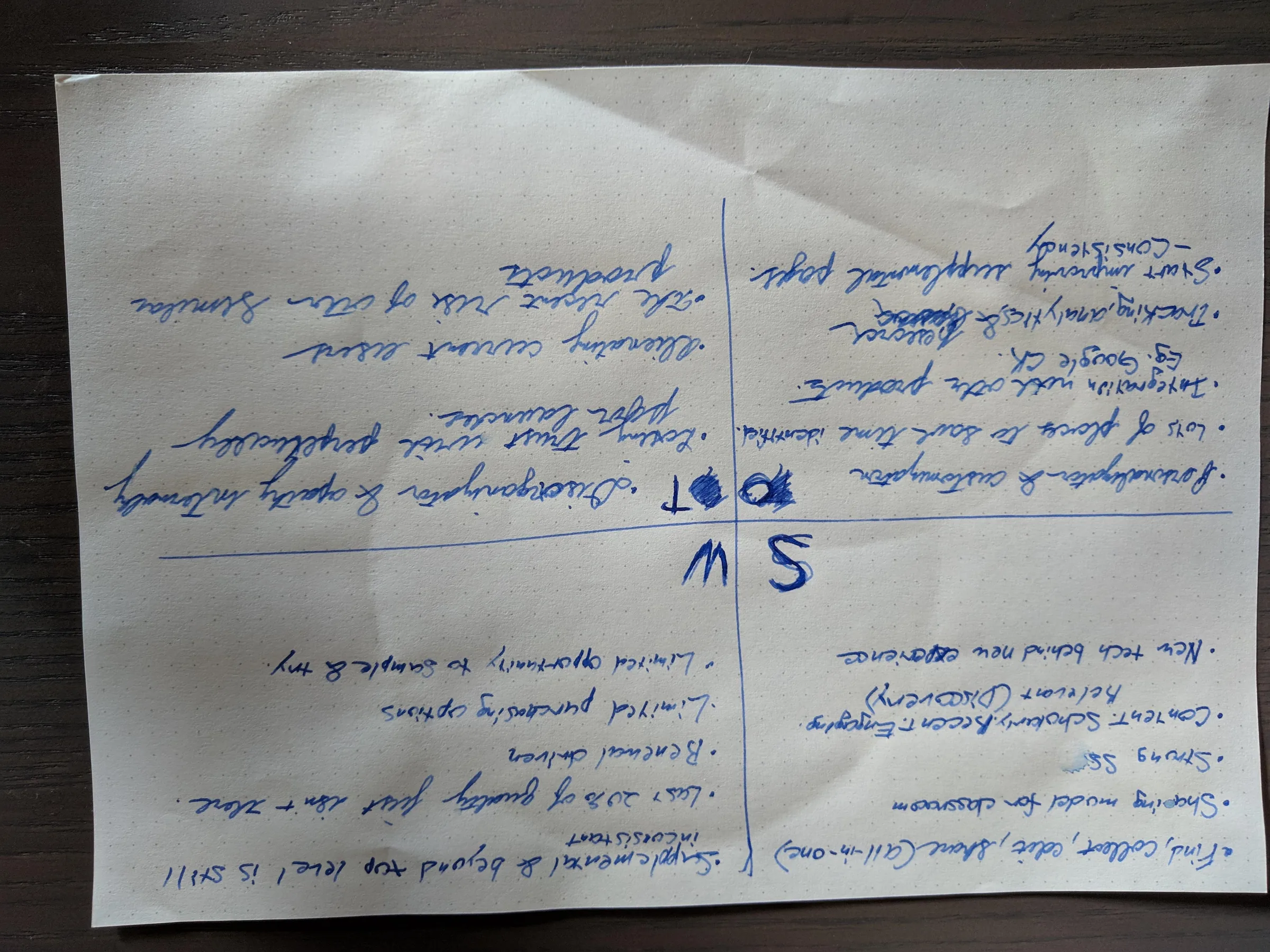 SWOT analysis for the homepage redesign