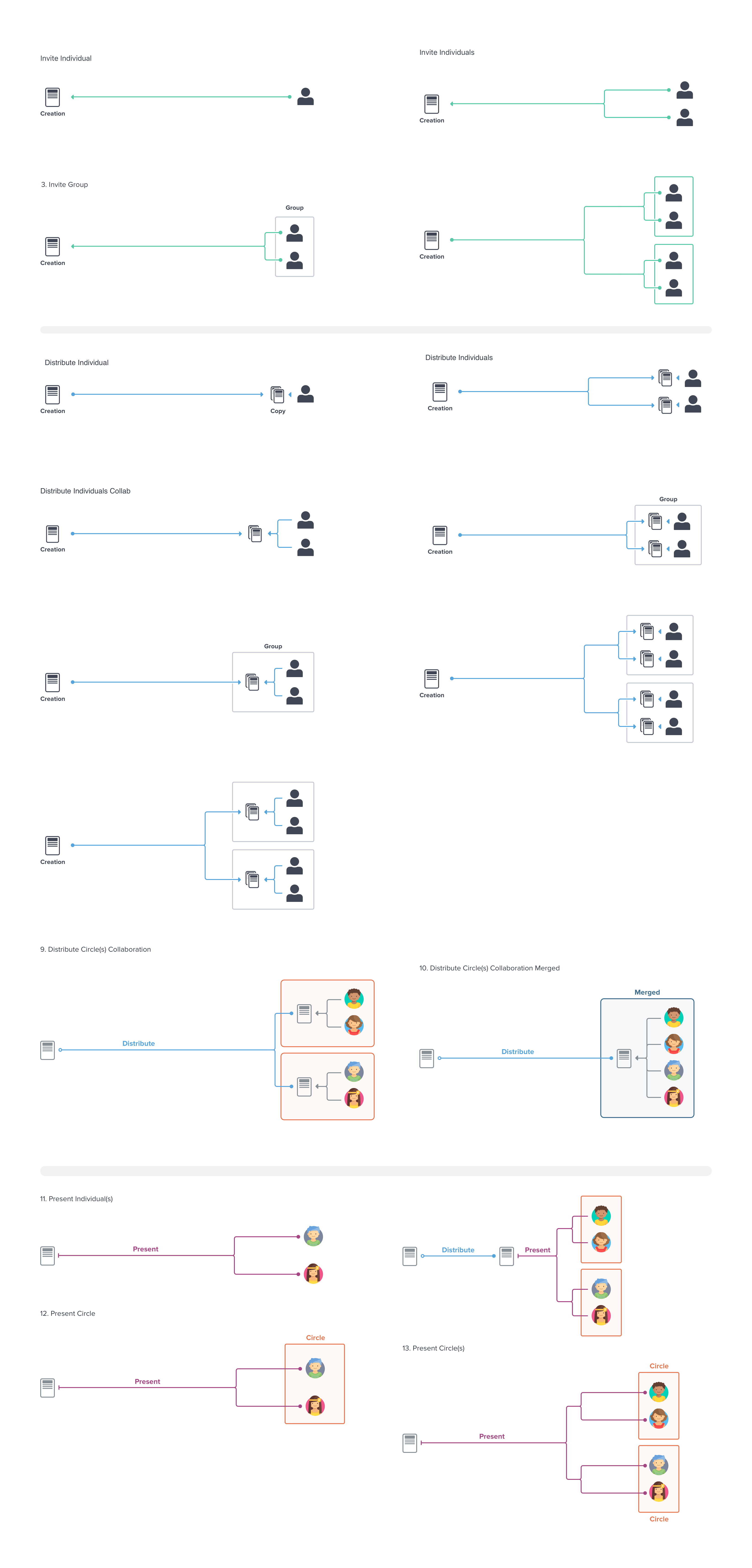 User flow and architecture diagrams for Studio